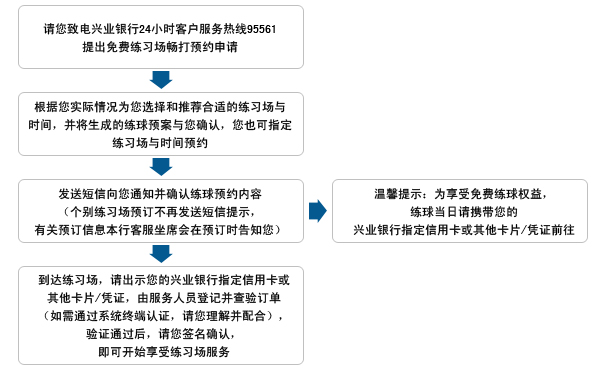 高尔夫练习场畅打服务－使用流程